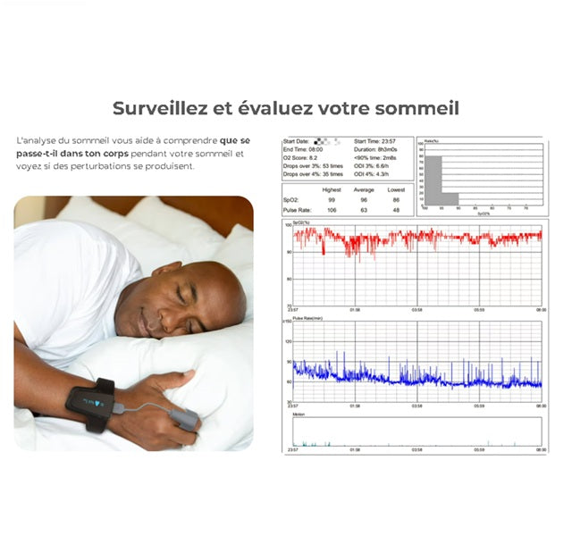 Oxymètre O₂ Max Viatom – poignet – surveillance nocturne SpO₂ continue